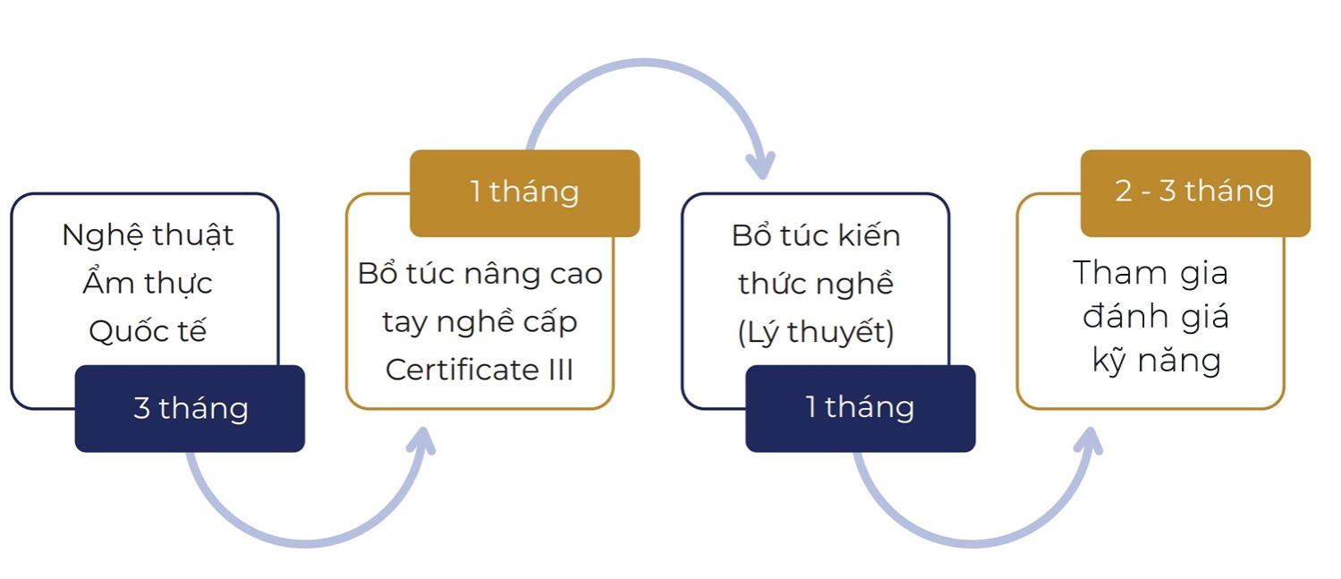 QUY-TRINH-SA-BEP-THUONG-MAI-update1